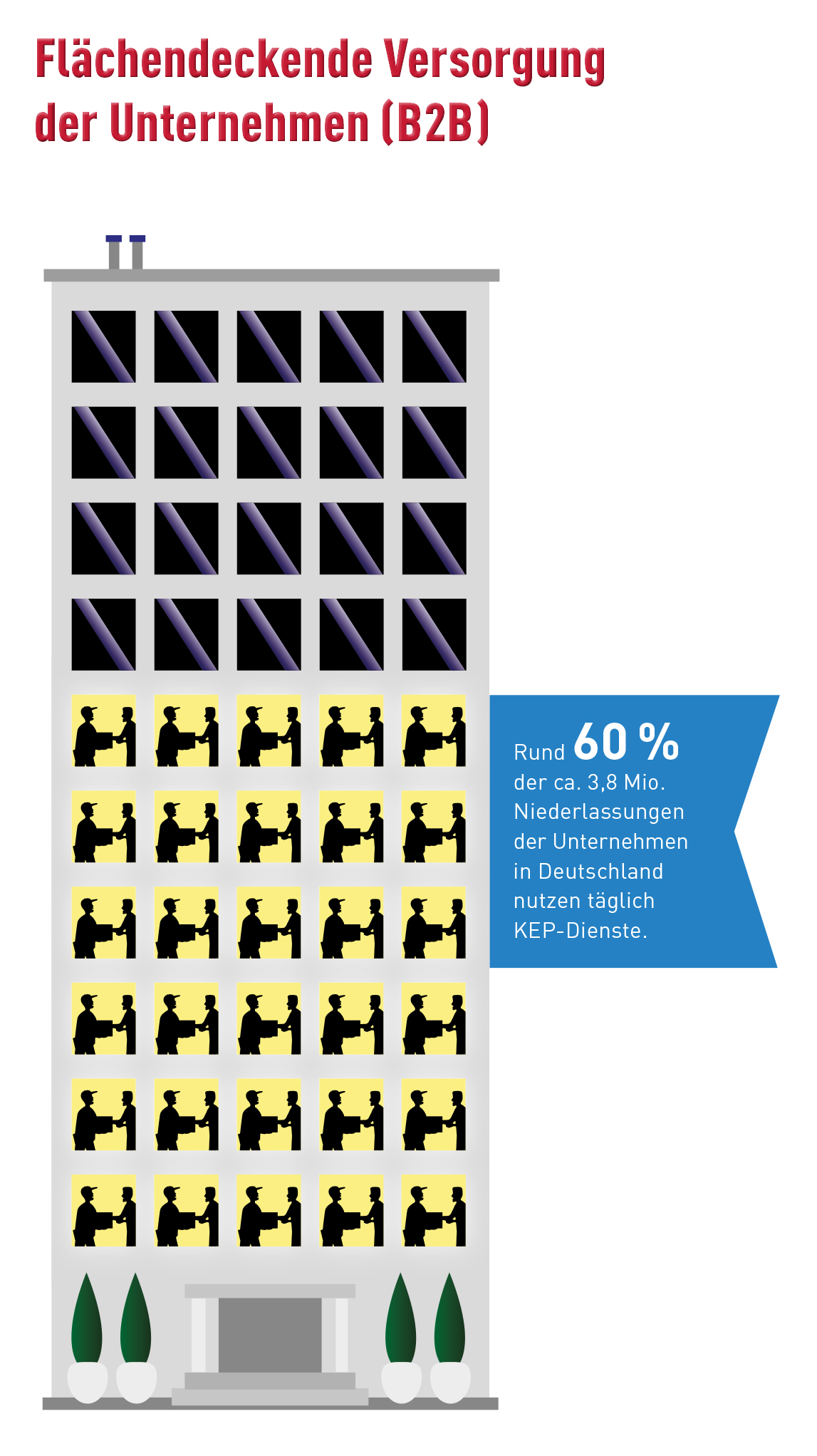 Abb_Flächendeckende Versorgung